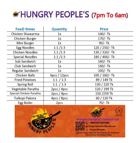 Late Night Food | 7pm To 6am | Hungry People’s